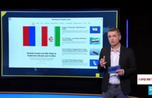 Peringatan Video / Infox. Perang di Iran: ketika Rusia menggunakannya untuk melawan Ukraina